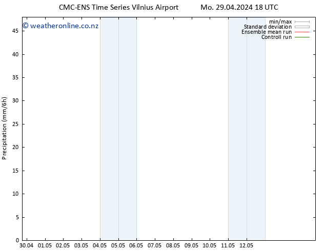 Precipitation CMC TS Tu 30.04.2024 00 UTC