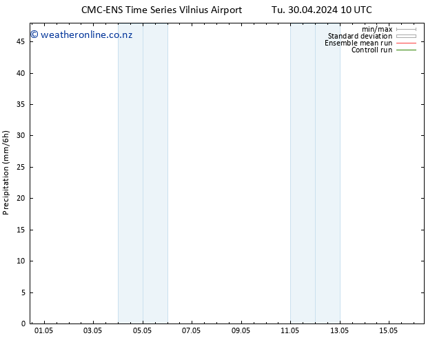 Precipitation CMC TS Fr 10.05.2024 10 UTC