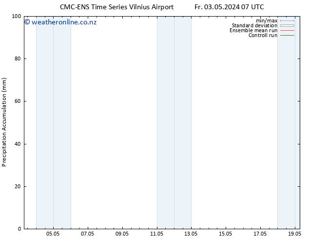 Precipitation accum. CMC TS Fr 03.05.2024 13 UTC