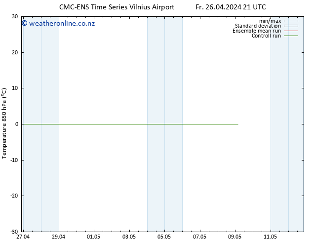 Temp. 850 hPa CMC TS Mo 06.05.2024 21 UTC