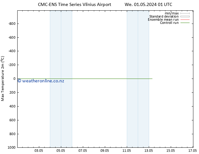 Temperature High (2m) CMC TS Mo 13.05.2024 07 UTC