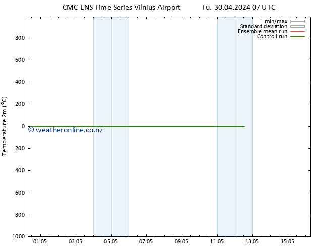 Temperature (2m) CMC TS Tu 07.05.2024 19 UTC