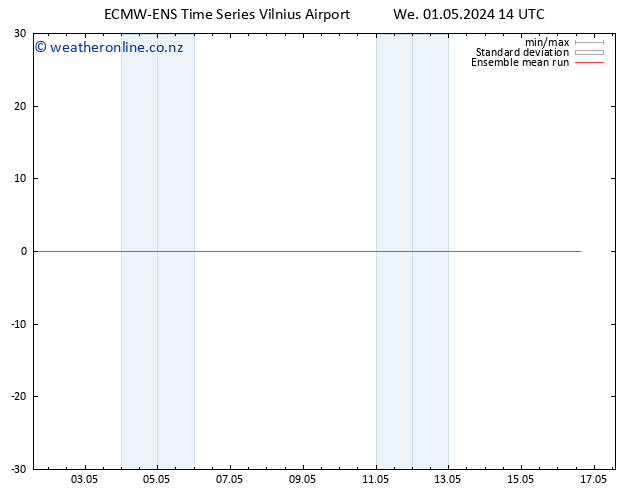 Temp. 850 hPa ECMWFTS Th 02.05.2024 14 UTC