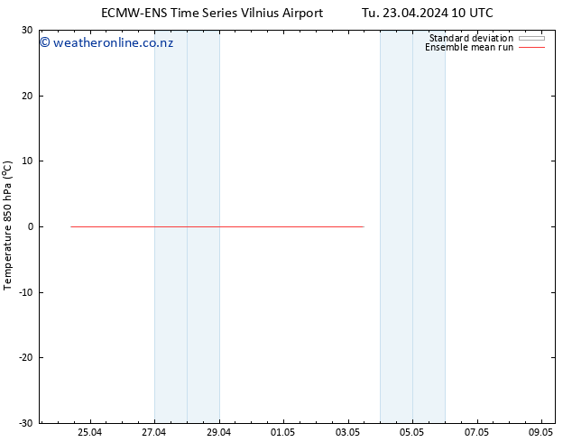 Temp. 850 hPa ECMWFTS We 24.04.2024 10 UTC