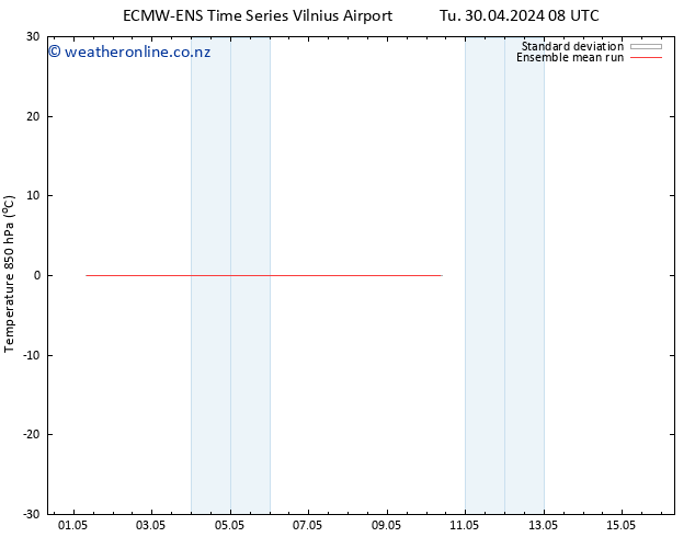 Temp. 850 hPa ECMWFTS Tu 07.05.2024 08 UTC