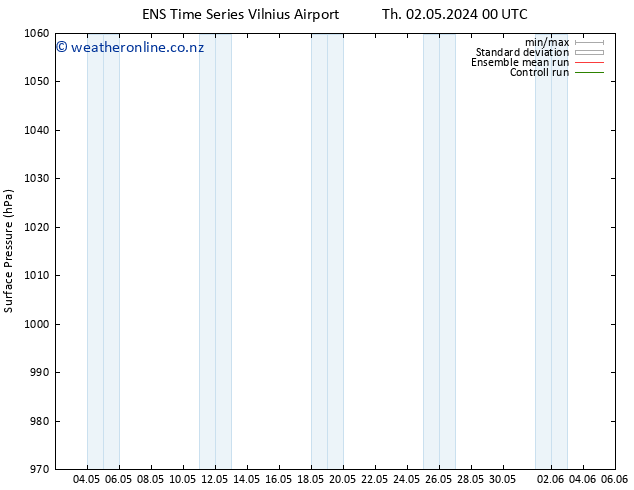 Surface pressure GEFS TS Tu 07.05.2024 06 UTC