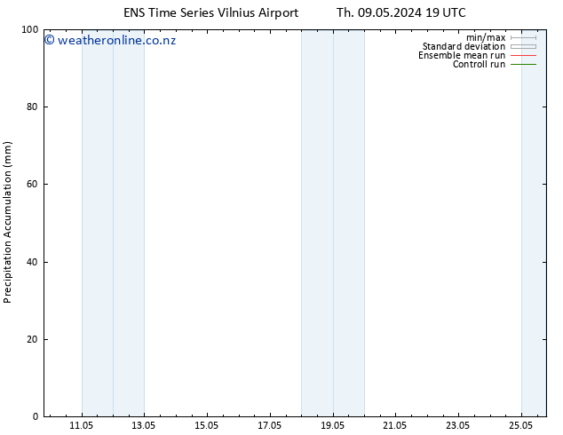 Precipitation accum. GEFS TS Su 12.05.2024 01 UTC