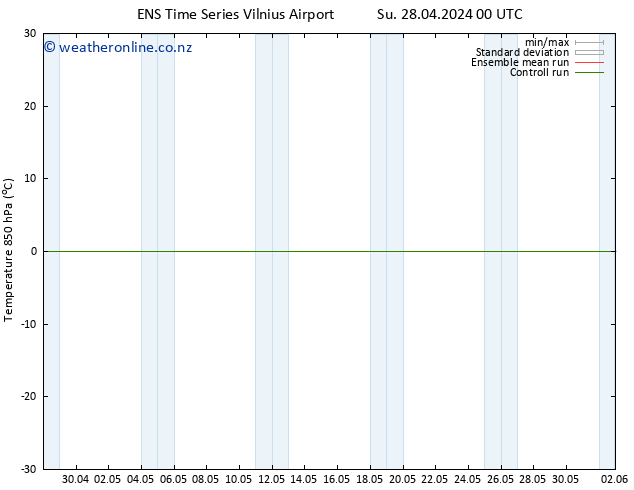 Temp. 850 hPa GEFS TS Mo 29.04.2024 06 UTC