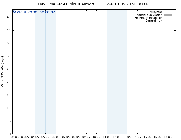 Wind 925 hPa GEFS TS We 01.05.2024 18 UTC