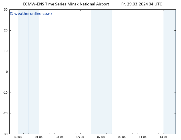 Height 500 hPa ALL TS Fr 29.03.2024 04 UTC