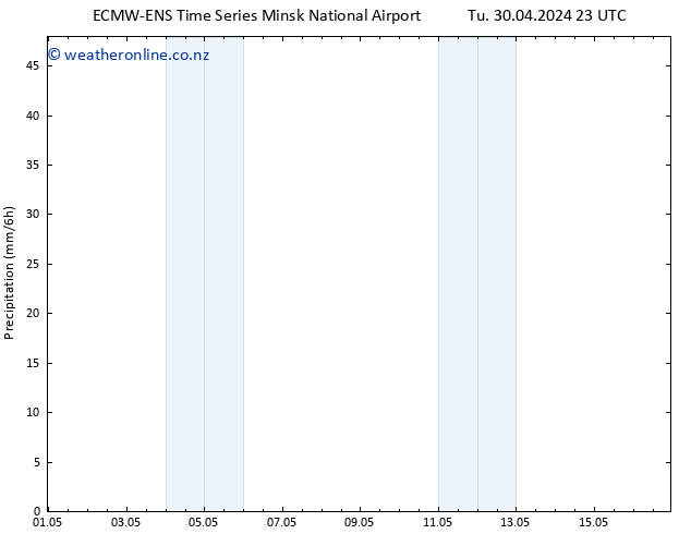 Precipitation ALL TS We 01.05.2024 05 UTC