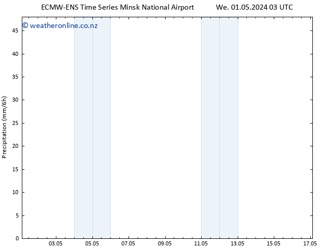 Precipitation ALL TS We 01.05.2024 09 UTC