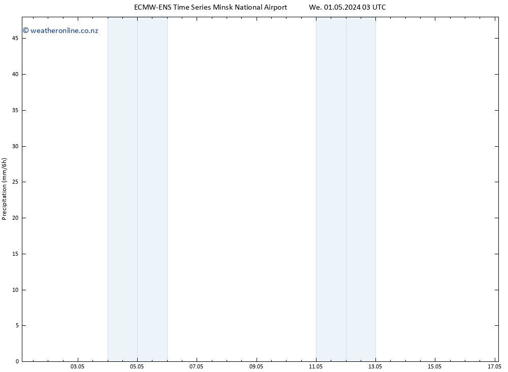Precipitation ALL TS We 01.05.2024 09 UTC