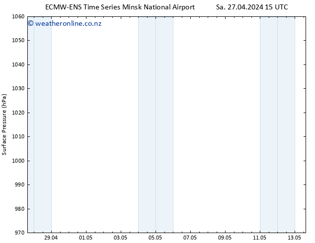 Surface pressure ALL TS Su 28.04.2024 03 UTC