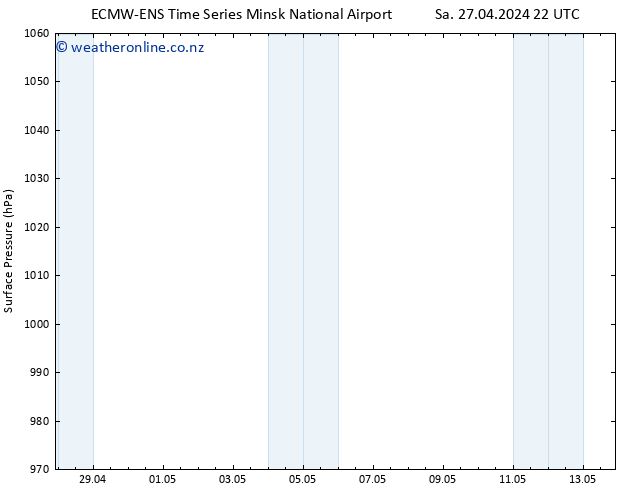 Surface pressure ALL TS Su 28.04.2024 04 UTC