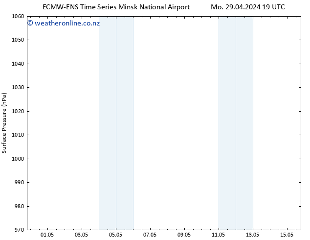 Surface pressure ALL TS Th 02.05.2024 01 UTC