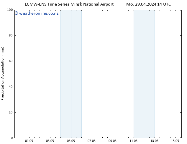 Precipitation accum. ALL TS Tu 30.04.2024 02 UTC