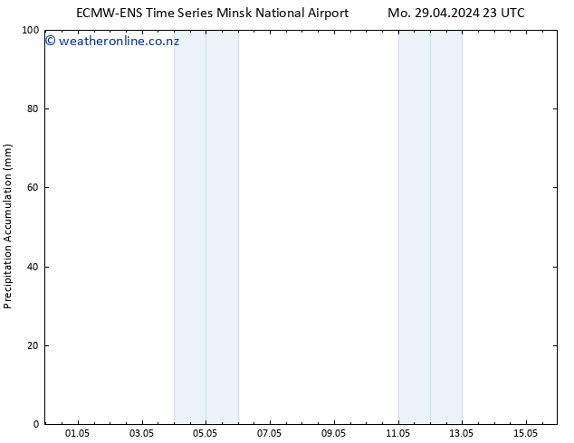 Precipitation accum. ALL TS We 15.05.2024 23 UTC