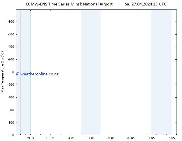 Temperature High (2m) ALL TS Sa 27.04.2024 13 UTC