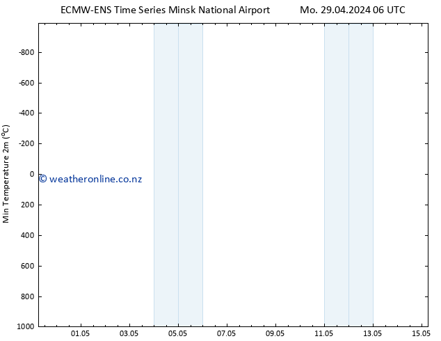 Temperature Low (2m) ALL TS Mo 29.04.2024 12 UTC
