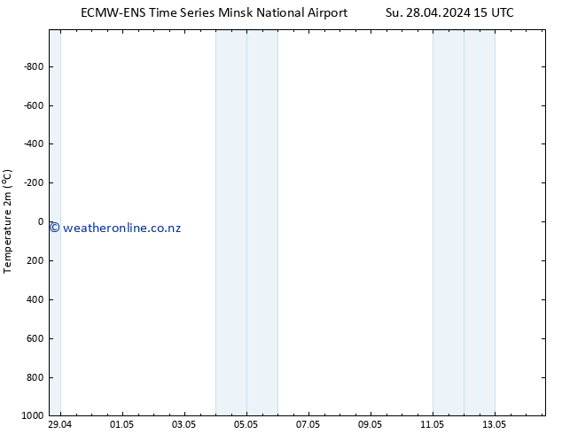 Temperature (2m) ALL TS Mo 29.04.2024 03 UTC