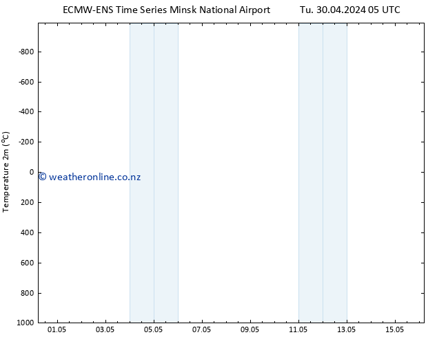 Temperature (2m) ALL TS Fr 10.05.2024 05 UTC