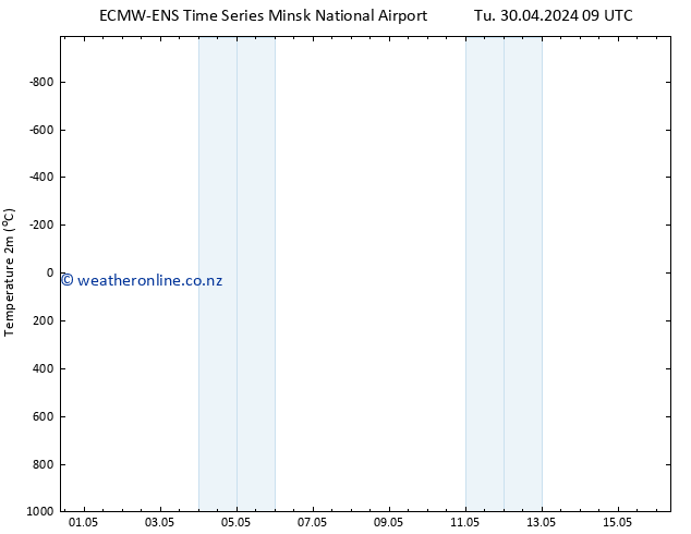 Temperature (2m) ALL TS Th 02.05.2024 09 UTC