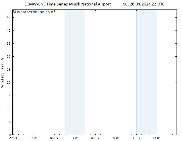 Wind 925 hPa ALL TS Mo 29.04.2024 04 UTC