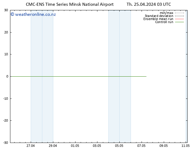 Height 500 hPa CMC TS Th 25.04.2024 09 UTC