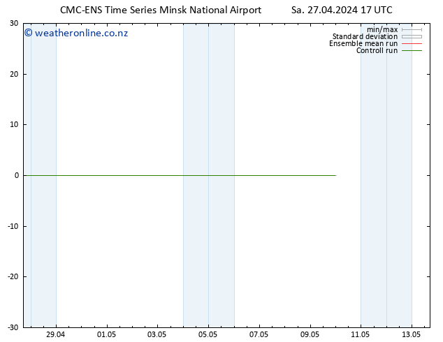 Height 500 hPa CMC TS Sa 27.04.2024 17 UTC