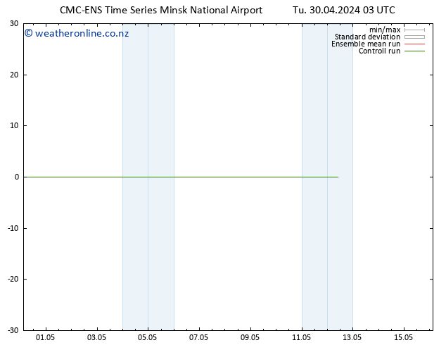 Height 500 hPa CMC TS Tu 30.04.2024 03 UTC