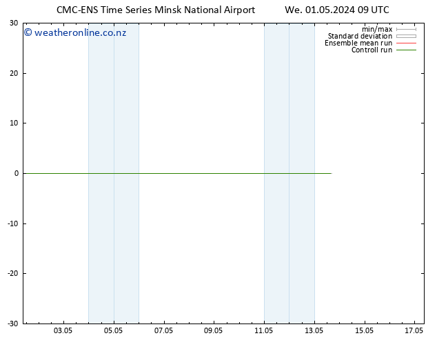 Temperature (2m) CMC TS We 01.05.2024 15 UTC