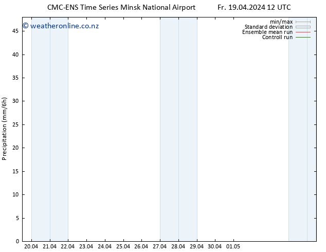 Precipitation CMC TS Sa 20.04.2024 00 UTC