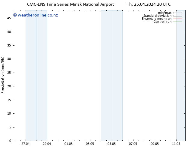 Precipitation CMC TS We 08.05.2024 02 UTC