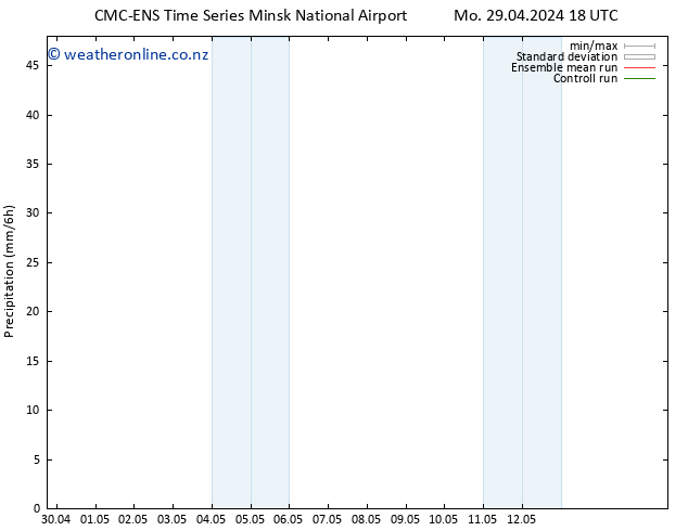 Precipitation CMC TS Su 05.05.2024 06 UTC