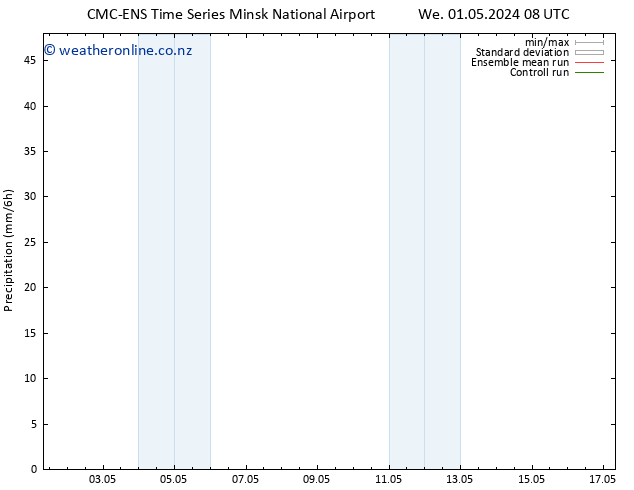 Precipitation CMC TS We 01.05.2024 14 UTC