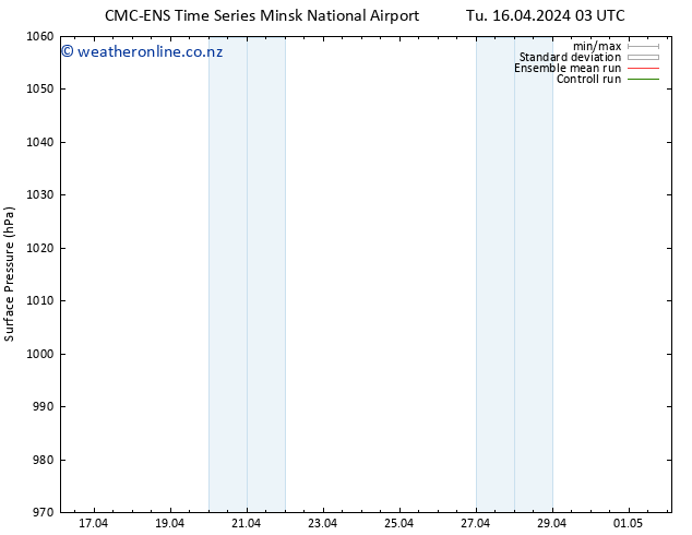 Surface pressure CMC TS Tu 16.04.2024 03 UTC