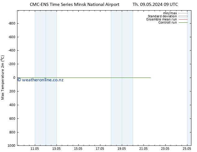 Temperature High (2m) CMC TS Fr 10.05.2024 09 UTC