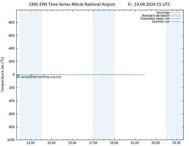 Temperature (2m) CMC TS Sa 20.04.2024 03 UTC