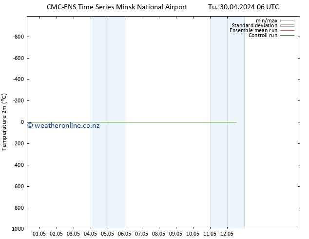 Temperature (2m) CMC TS Tu 07.05.2024 18 UTC