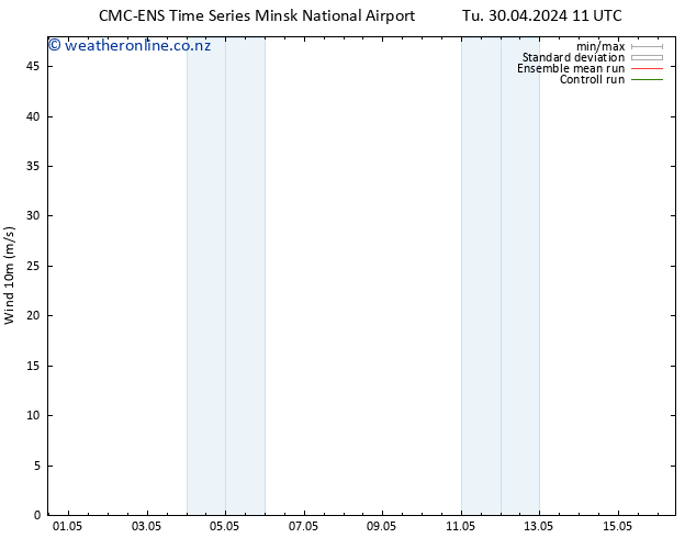 Surface wind CMC TS Fr 03.05.2024 05 UTC