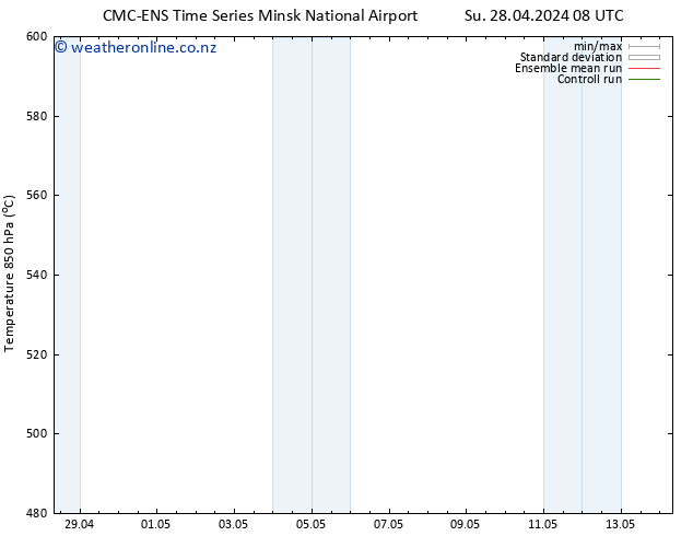 Height 500 hPa CMC TS Su 28.04.2024 20 UTC