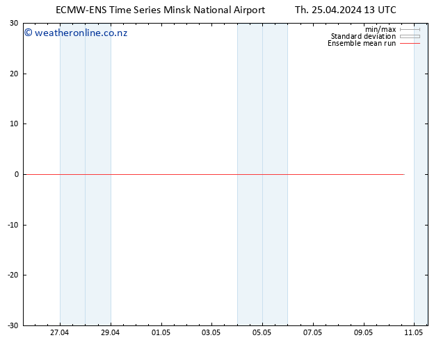 Temp. 850 hPa ECMWFTS Fr 26.04.2024 13 UTC