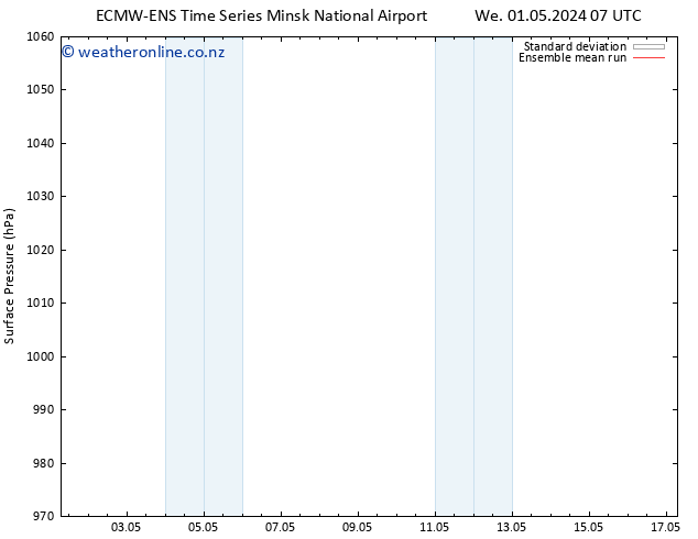 Surface pressure ECMWFTS Mo 06.05.2024 07 UTC