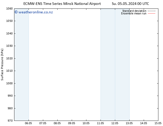 Surface pressure ECMWFTS Mo 06.05.2024 00 UTC