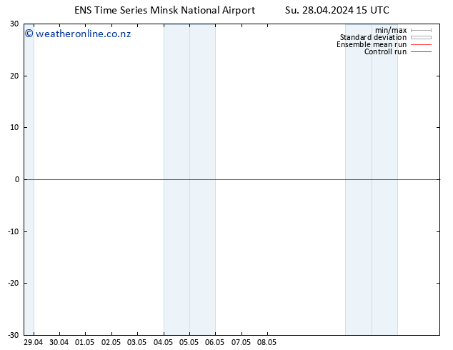 Height 500 hPa GEFS TS Su 28.04.2024 15 UTC