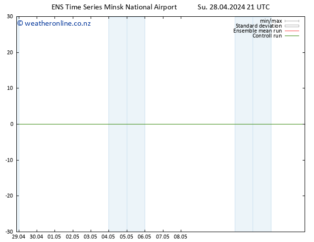 Height 500 hPa GEFS TS Mo 29.04.2024 21 UTC