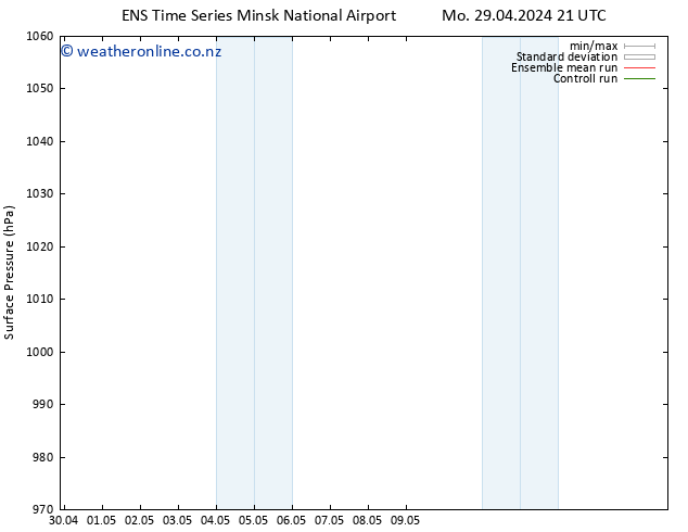 Surface pressure GEFS TS Mo 13.05.2024 09 UTC