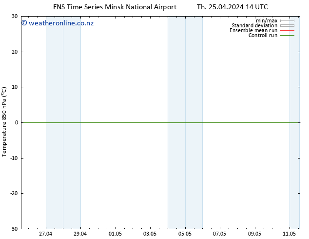 Temp. 850 hPa GEFS TS Th 25.04.2024 20 UTC