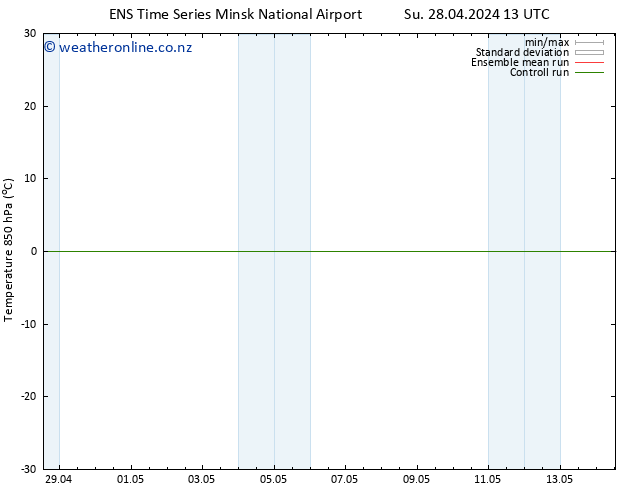 Temp. 850 hPa GEFS TS Mo 29.04.2024 01 UTC